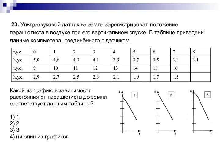 23. Ультразвуковой датчик на земле зарегистрировал положение парашютиста в воздухе при