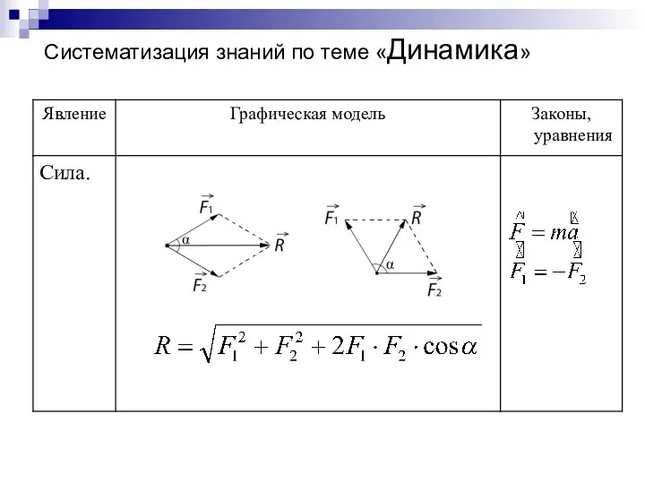 Систематизация знаний по теме «Динамика»