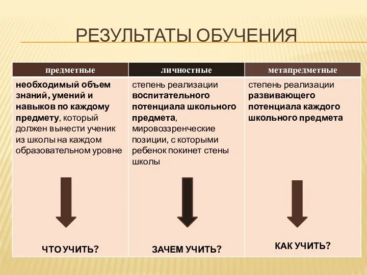 РЕЗУЛЬТАТЫ ОБУЧЕНИЯ