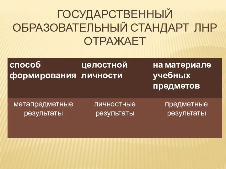 ГОСУДАРСТВЕННЫЙ ОБРАЗОВАТЕЛЬНЫЙ СТАНДАРТ ЛНР ОТРАЖАЕТ