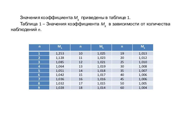 Значения коэффициента Mk приведены в таблице 1. Таблица 1 – Значения