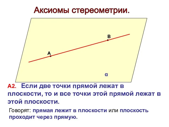 Аксиомы стереометрии. А В α А2. Если две точки прямой лежат