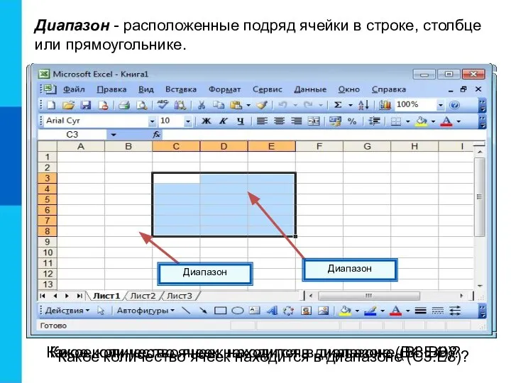 Диапазон Диапазон - расположенные подряд ячейки в строке, столбце или прямоугольнике.