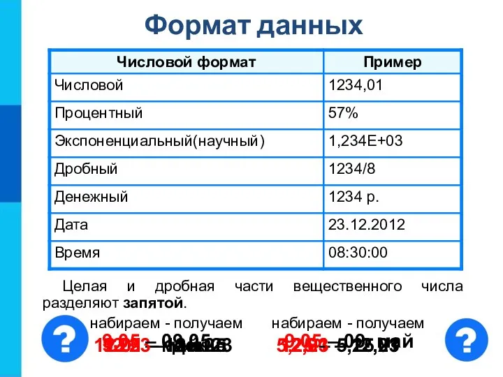 Формат данных Целая и дробная части вещественного числа разделяют запятой. 9.05