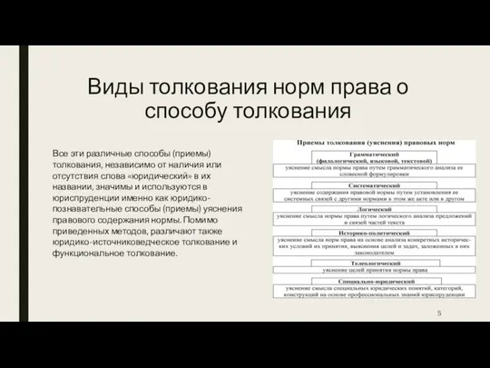 Виды толкования норм права о способу толкования Все эти различные способы