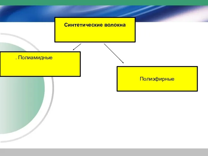 Синтетические волокна Полиэфирные . Полиамидные