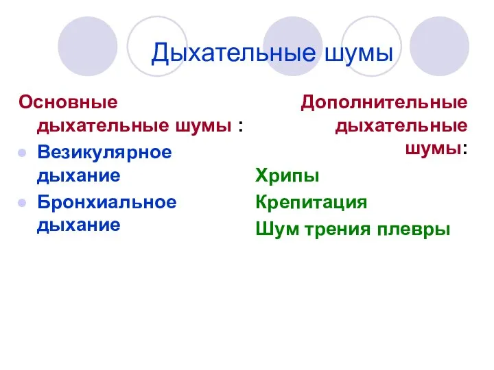 Дыхательные шумы Основные дыхательные шумы : Везикулярное дыхание Бронхиальное дыхание Дополнительные