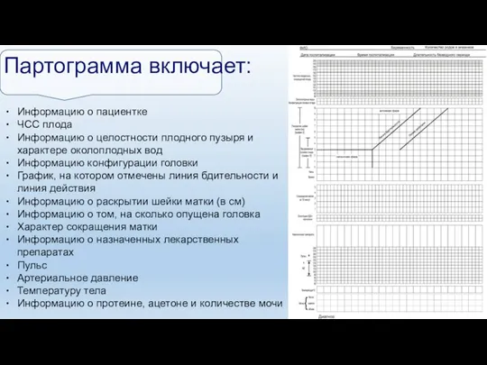 Партограмма включает: Информацию о пациентке ЧСС плода Информацию о целостности плодного