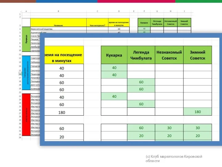 (с) Клуб маркетологов Кировской области
