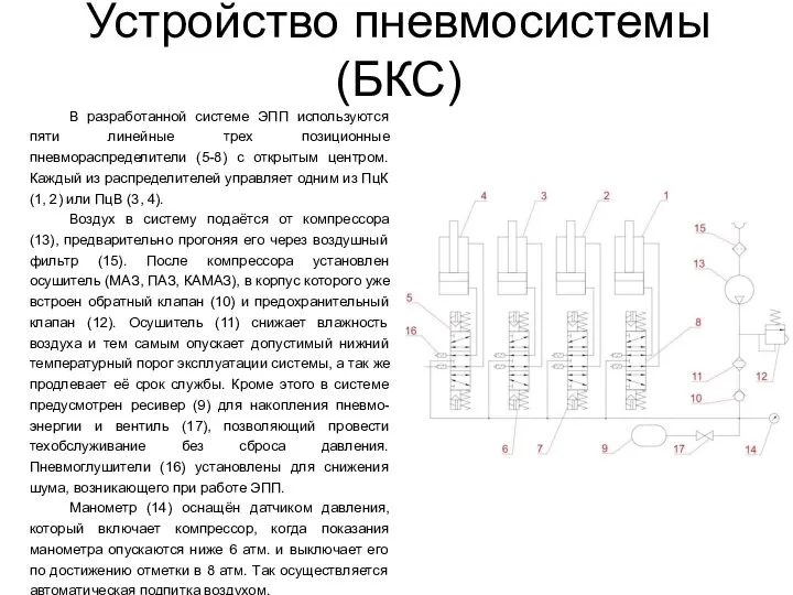 Устройство пневмосистемы (БКС) В разработанной системе ЭПП используются пяти линейные трех