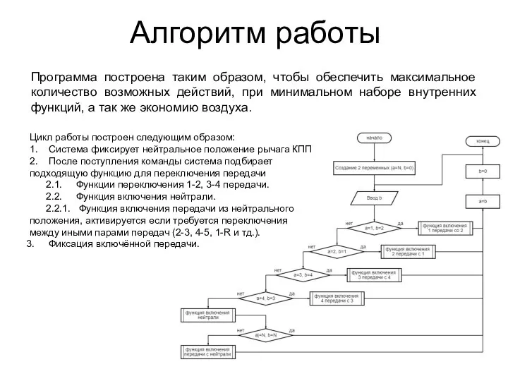 Алгоритм работы Программа построена таким образом, чтобы обеспечить максимальное количество возможных