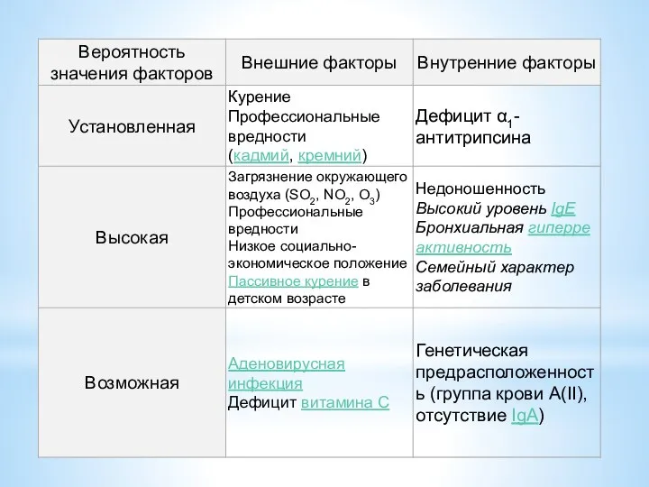 Факторы риска ХОБЛ