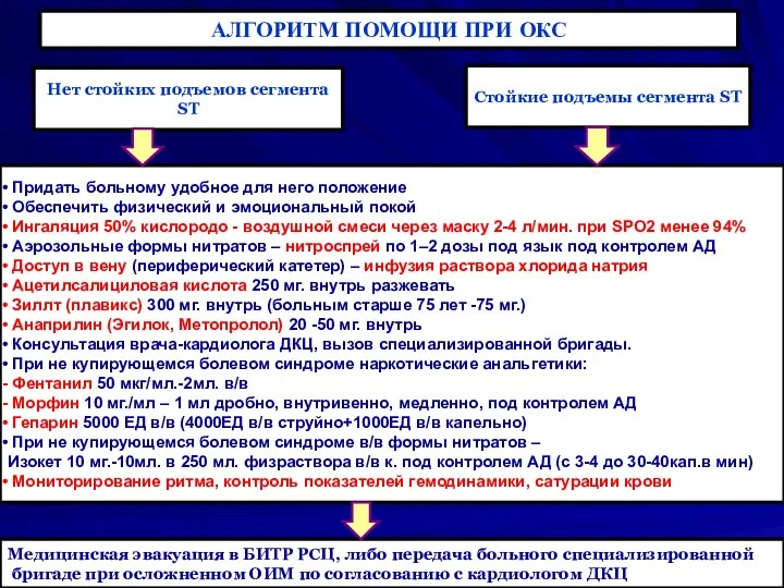 АЛГОРИТМ ПОМОЩИ ПРИ ОКС Нет стойких подъемов сегмента ST Стойкие подъемы