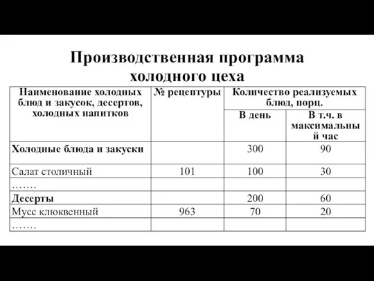 Производственная программа холодного цеха