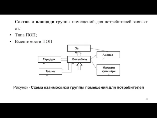 Состав и площади группы помещений для потребителей зависят от: Типа ПОП;