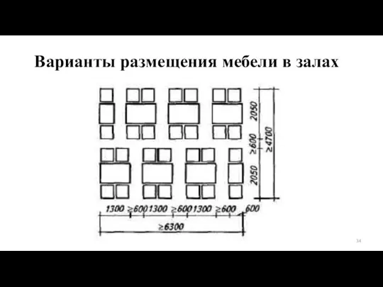 Варианты размещения мебели в залах