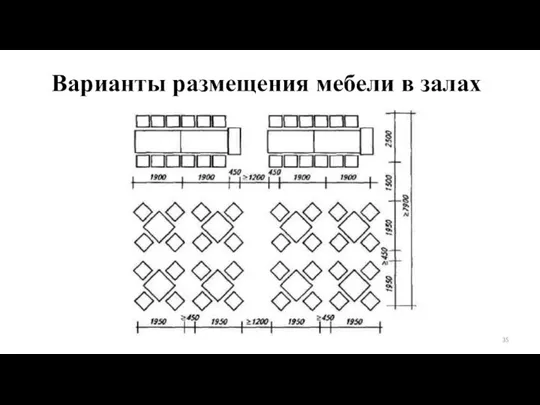 Варианты размещения мебели в залах