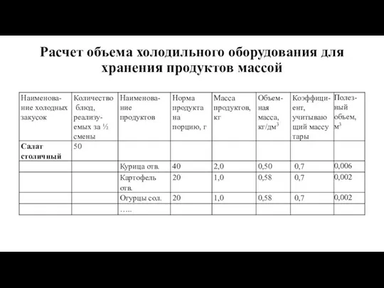 Расчет объема холодильного оборудования для хранения продуктов массой