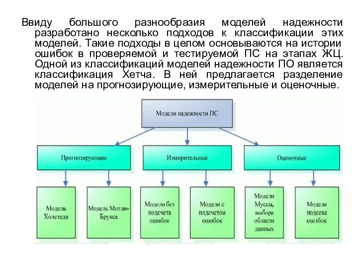 Ввиду большого разнообразия моделей надежности разработано несколько подходов к классификации этих