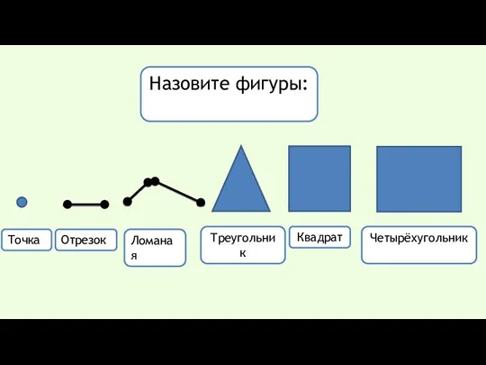 Точка Отрезок Ломаная Треугольник Квадрат Четырёхугольник Назовите фигуры: