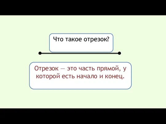 Что такое отрезок? Отрезок — это часть прямой, у которой есть начало и конец.