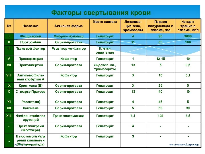 ωωω.τηεμεγαλλερψ.χομ Χομπανψ Λογο Факторы свертывания крови