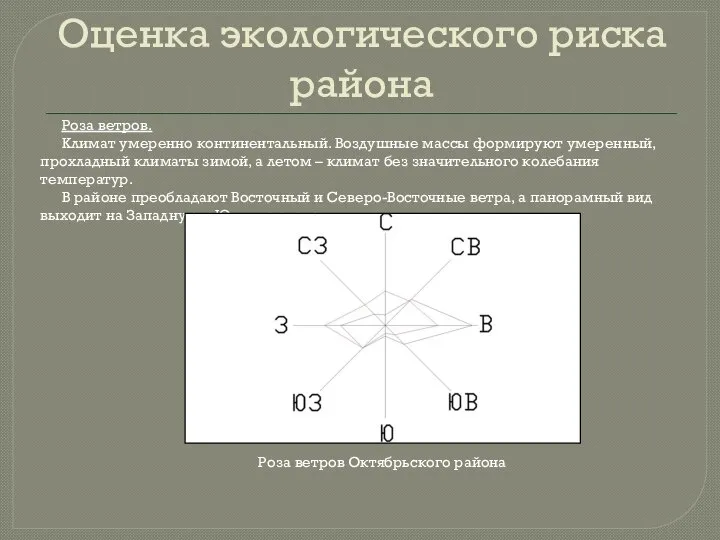 Оценка экологического риска района Роза ветров Октябрьского района Роза ветров. Климат