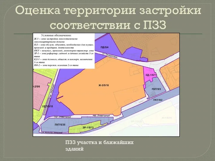 Оценка территории застройки соответствии с ПЗЗ ПЗЗ участка и ближайших зданий