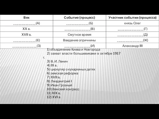 1) объединение Киева и Новгорода 2) захват власти большевиками в октябре