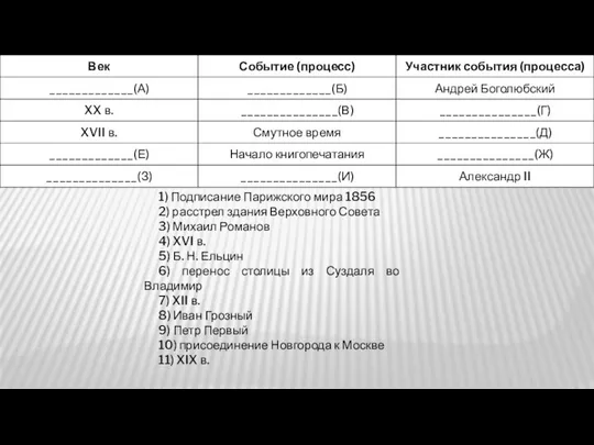 1) Подписание Парижского мира 1856 2) расстрел здания Верховного Совета 3)