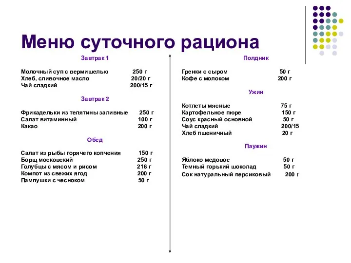 Меню суточного рациона Завтрак 1 Молочный суп с вермишелью 250 г