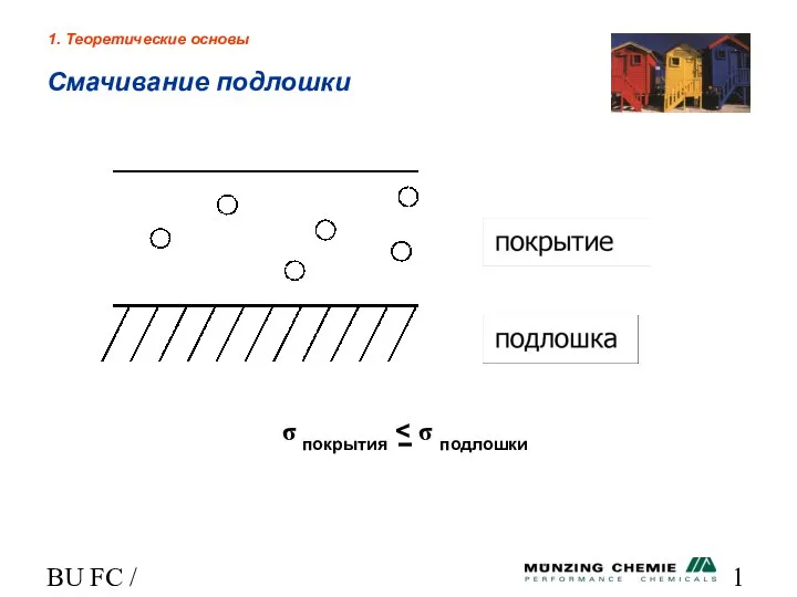 BU FC / HL Смачивание подлошки 1. Теоретические основы σ покрытия