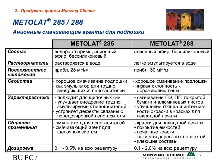 BU FC / HL METOLAT® 285 / 288 Анионные смачивающие агенты