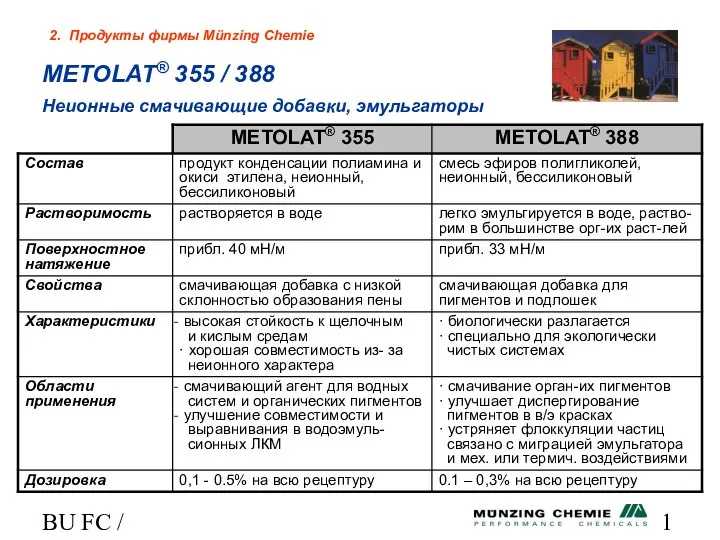 BU FC / HL METOLAT® 355 / 388 Неионные смачивающие добавки,