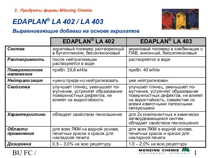 BU FC / HL EDAPLAN® LA 402 / LA 403 Выравнивающие