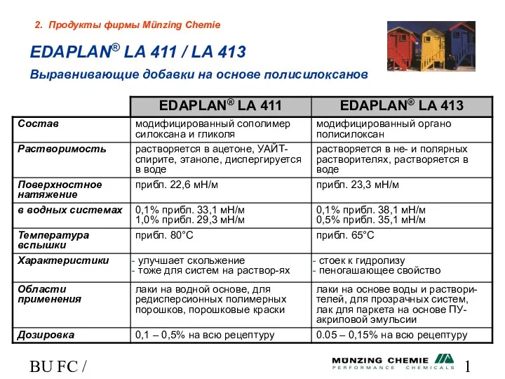 BU FC / HL EDAPLAN® LA 411 / LA 413 Выравнивающие