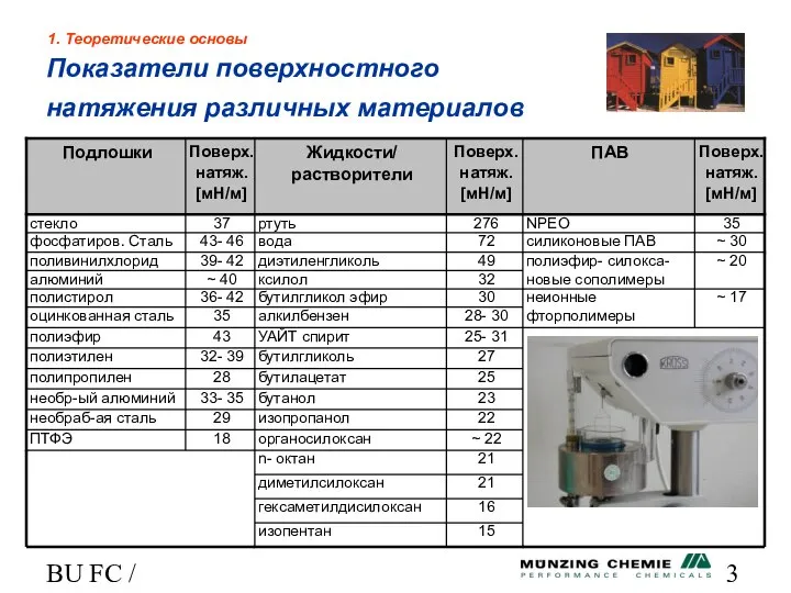 BU FC / HL Показатели поверхностного натяжения различных материалов 1. Теоретические основы