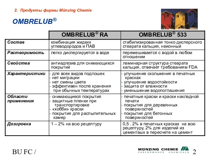 BU FC / HL OMBRELUB® 2. Продукты фирмы Münzing Chemie