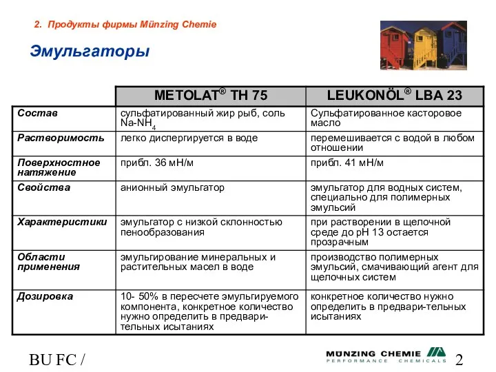 BU FC / HL Эмульгаторы 2. Продукты фирмы Münzing Chemie