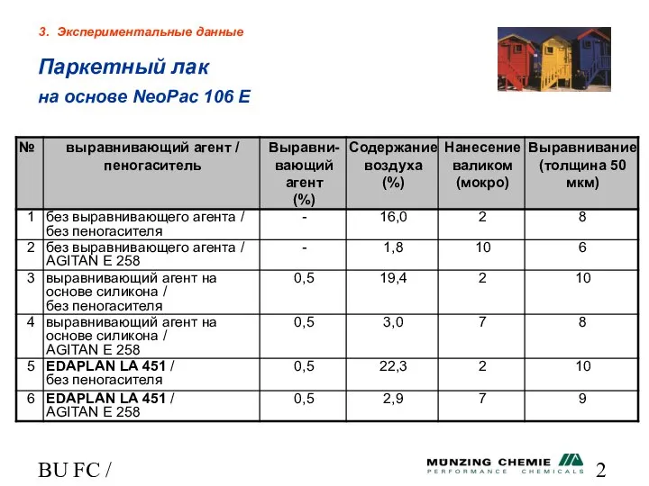 BU FC / HL Паркетный лак на основе NeoPac 106 E 3. Экспериментальные данные