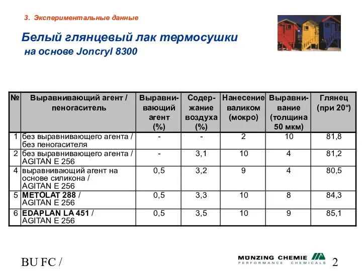 BU FC / HL Белый глянцевый лак термосушки на основе Joncryl 8300 3. Экспериментальные данные