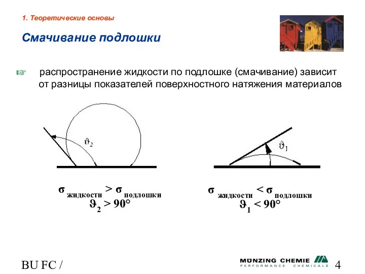 BU FC / HL распространение жидкости по подлошке (смачивание) зависит от