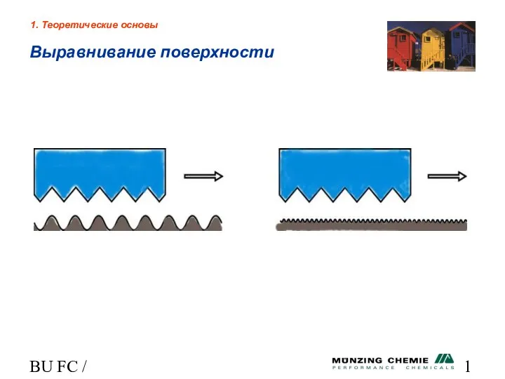 BU FC / HL Выравнивание поверхности 1. Теоретические основы