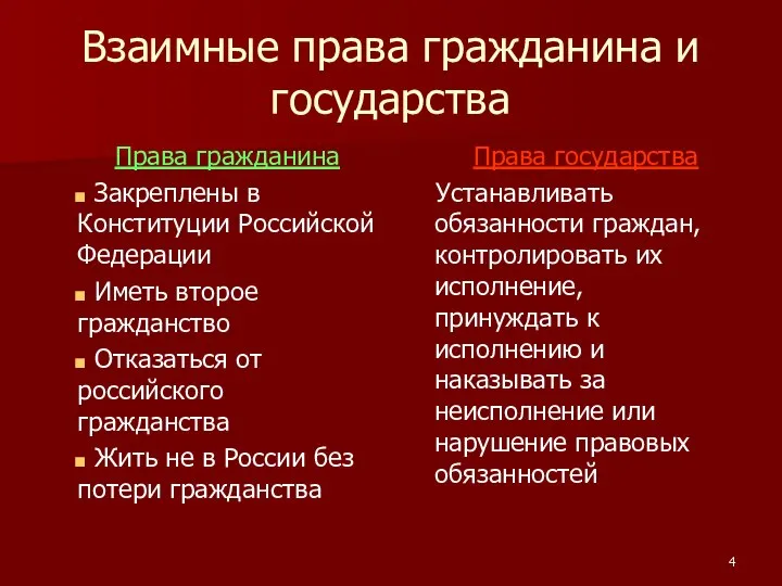 Взаимные права гражданина и государства Права гражданина Закреплены в Конституции Российской