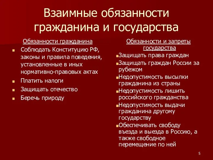 Взаимные обязанности гражданина и государства Обязанности гражданина Соблюдать Конституцию РФ, законы