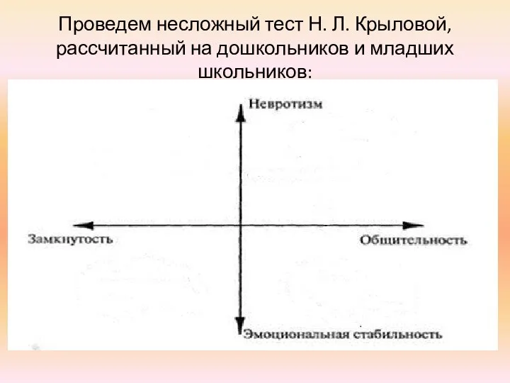 Проведем несложный тест Н. Л. Крыловой, рассчитанный на дошкольников и младших школьников: