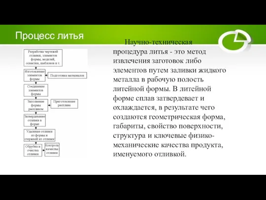 Процесс литья Научно-техническая процедура литья - это метод извлечения заготовок либо