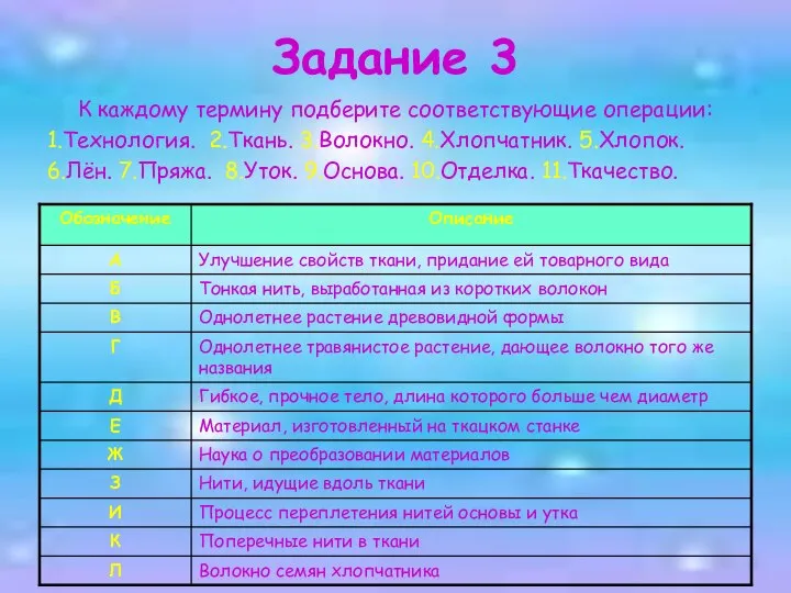 Задание 3 К каждому термину подберите соответствующие операции: 1.Технология. 2.Ткань. 3.Волокно.