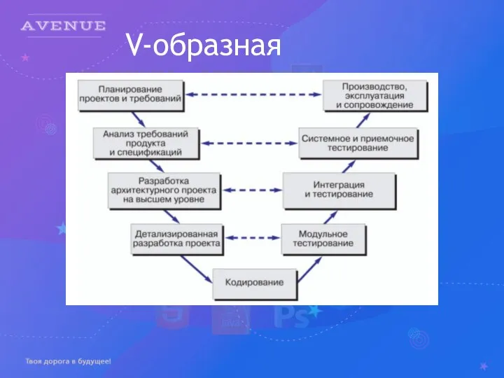 V-образная модель