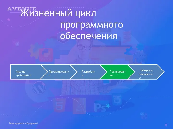 Жизненный цикл программного обеспечения Анализ требований Проектирование Разработка Тестирование Выпуск и внедрение